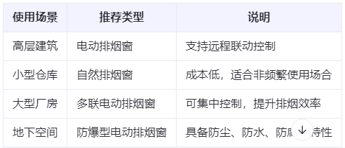 克孜勒苏柯尔克孜兰州克孜勒苏柯尔克孜排烟窗选购建议表